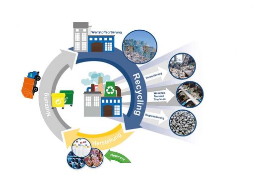 Herbold-Meckesheim-Circular-Economy-Schemazeichnung-D
